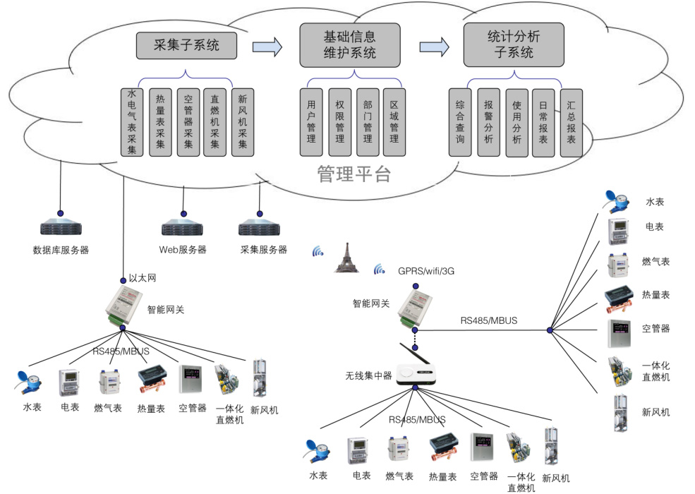 什么是智能化控制系统?有哪些长处?